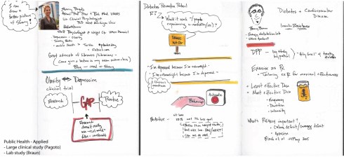 Public-Health_B_Sketchnotes