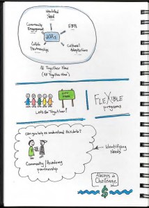 SKETCHNOTES_APHA_END_Page