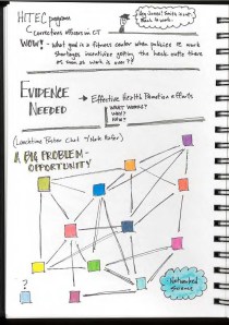 SKETCHNOTES_Page_15