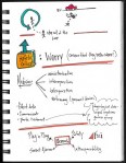 SciBoot Sketchnotes_Page_05