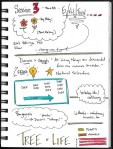 SciBoot Sketchnotes_Page_13