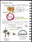SciBoot Sketchnotes_Page_16