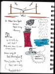 SciBoot Sketchnotes_Page_24
