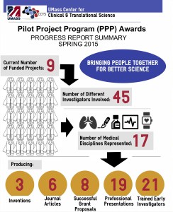 PPPSummaryUpdateSpring2015