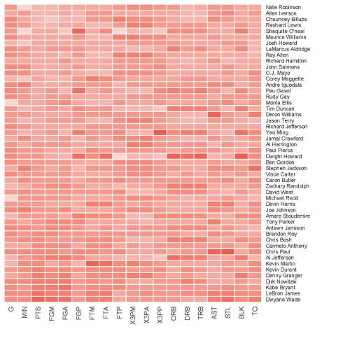 NBA Heatmap